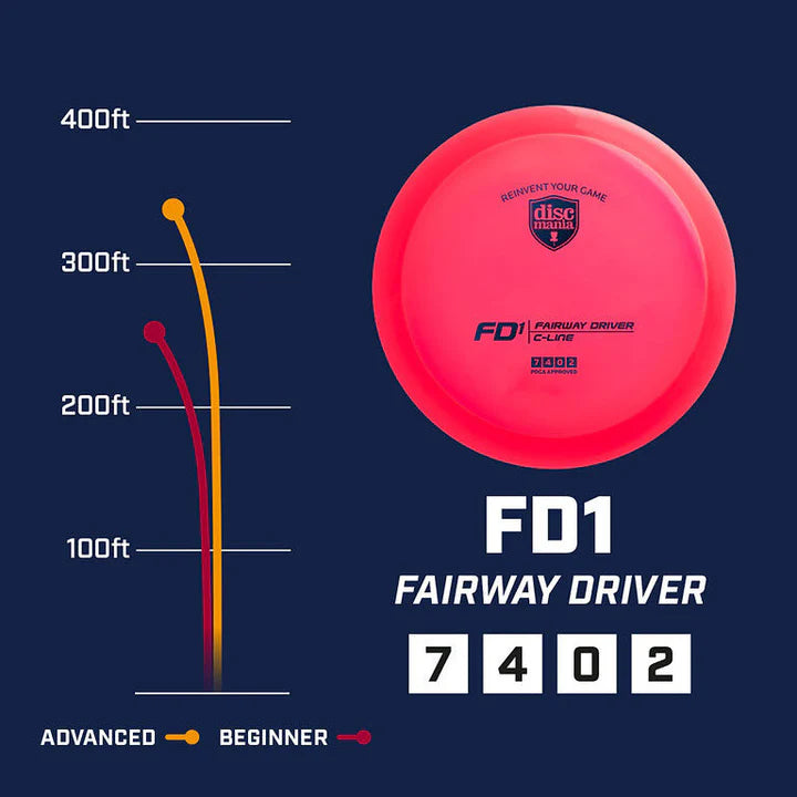 Discmania C-Line FD1