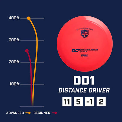 Discmania S-Line DD1